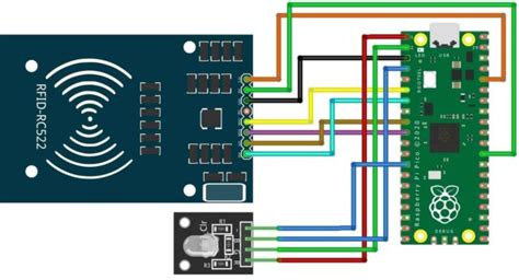 pico rfid reader|raspberry pi pico.